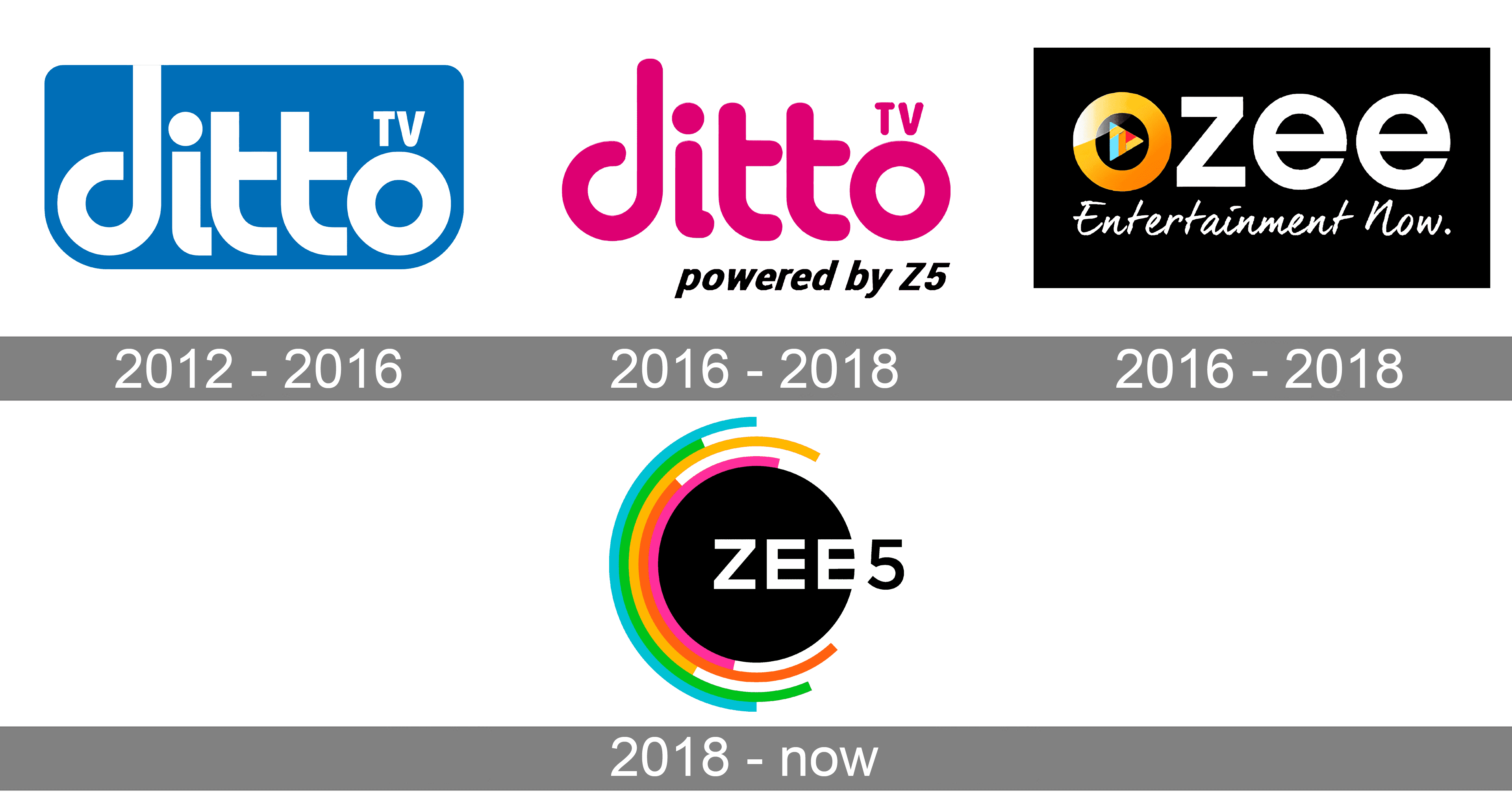 ZEE5 Logo PNG Vector (SVG) Free Download