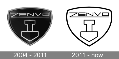 Zenvo Logo history