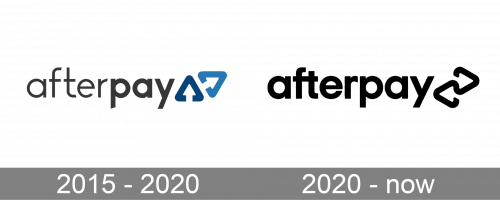 AfterPay Logo history