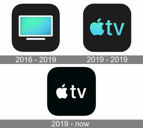 Apple TV IOS Logo history