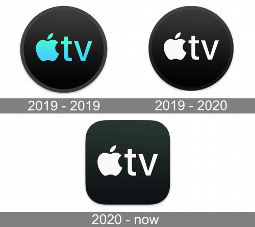 Apple TV macOS Logo history