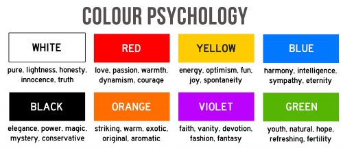 Colour psychology meaning