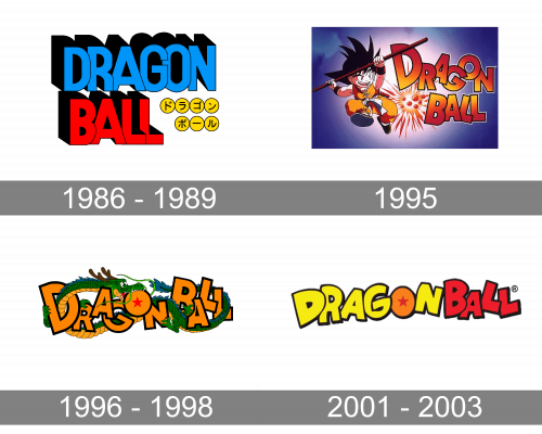 Dragon Ball Logo history