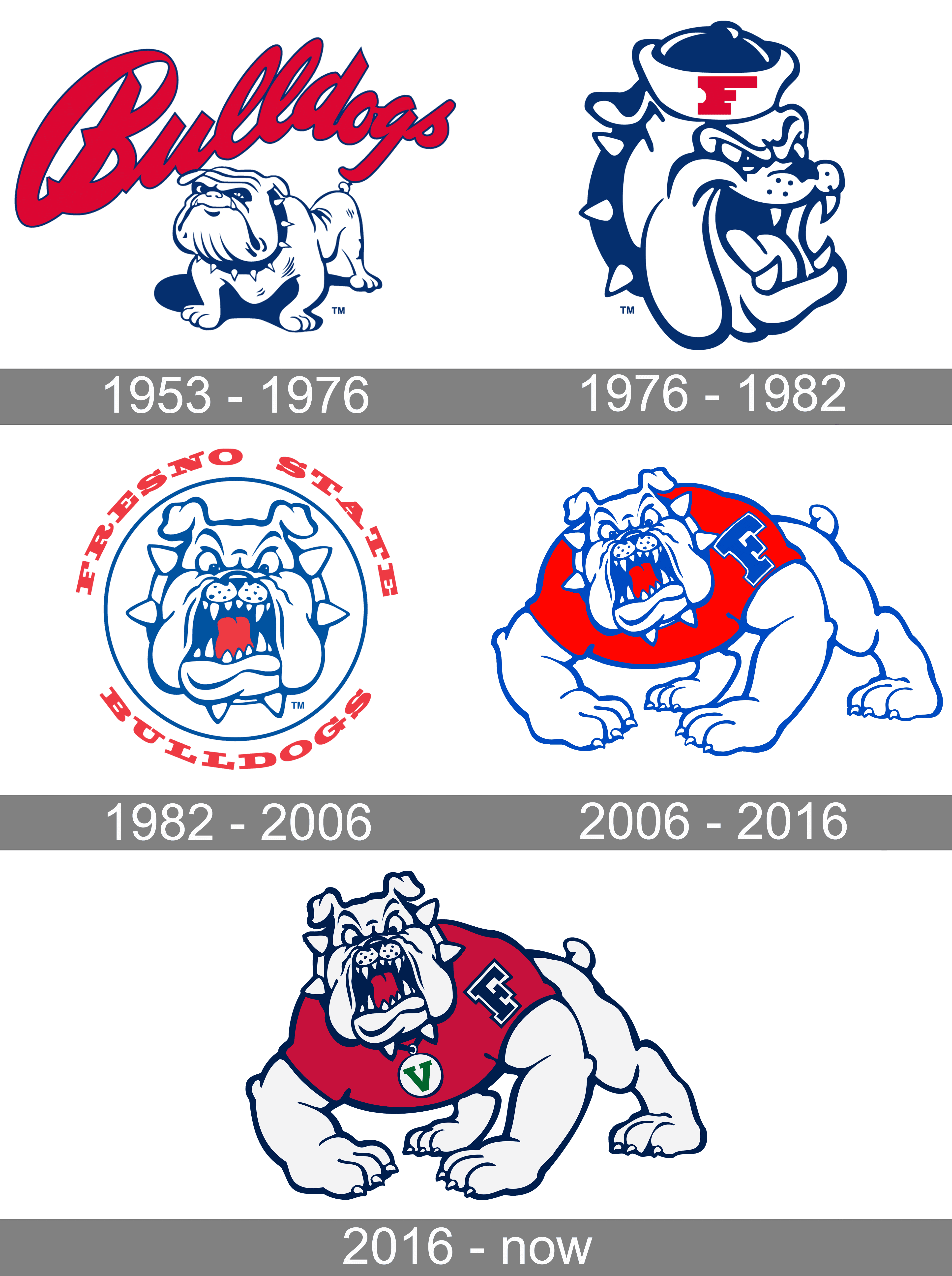 Fresno State Bulldogs Logo and symbol, meaning, history, PNG, brand