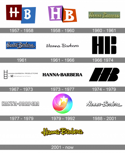 Hanna Barbera Logo history