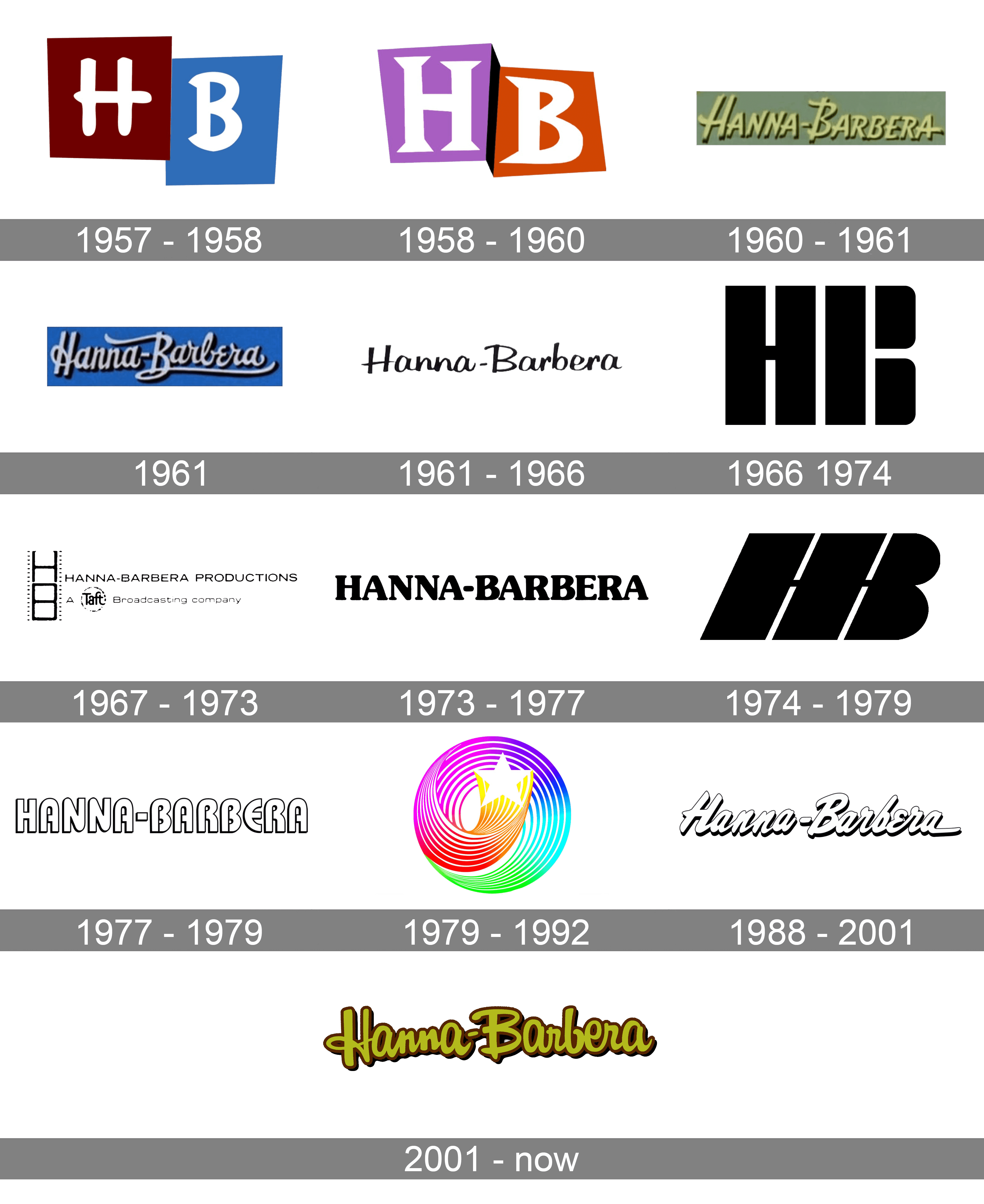 Hanna Barbera Presents Logo
