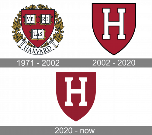 Harvard Crimson Logo history