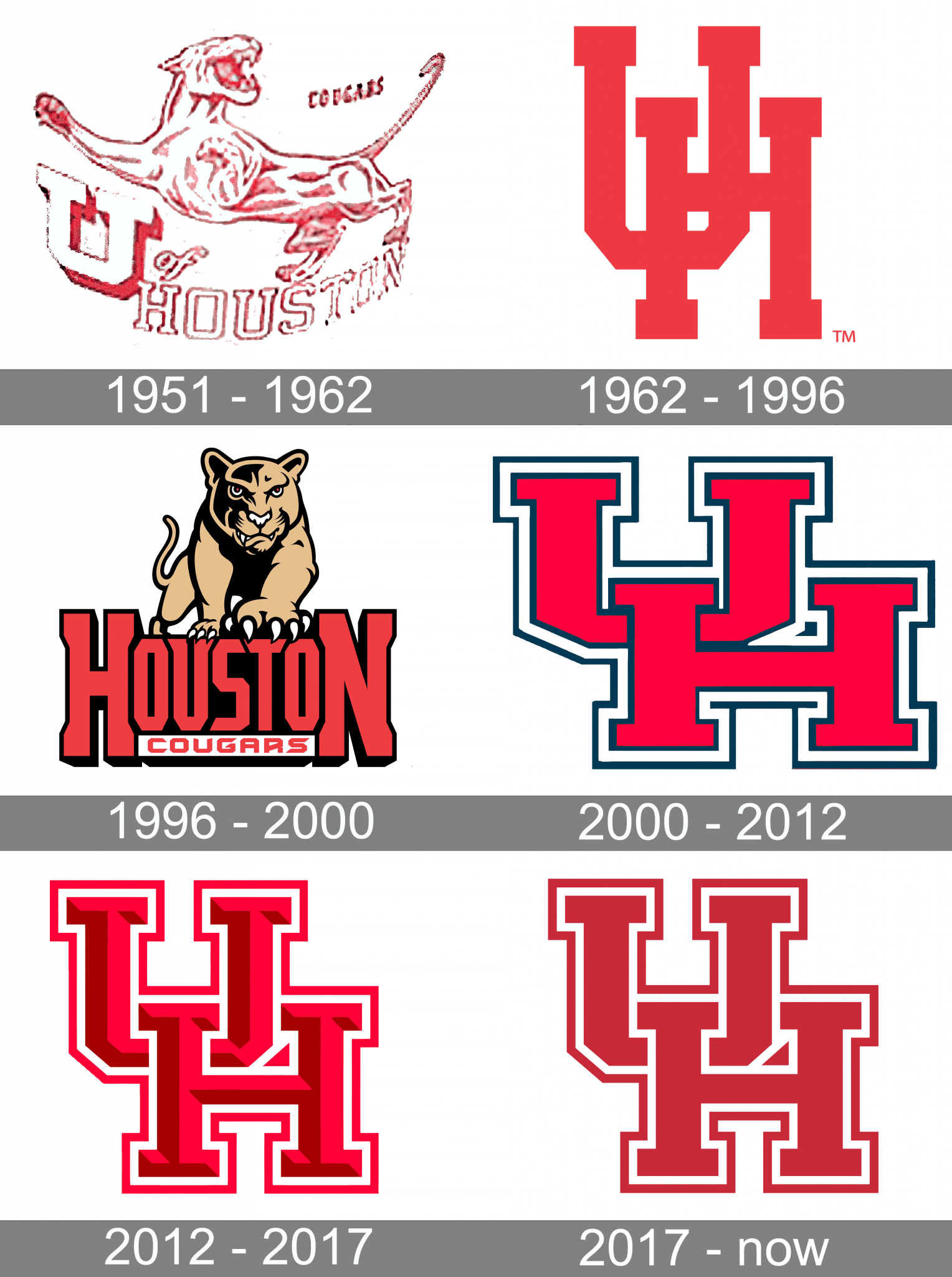 Houston Cougars Logo And Symbol Meaning History Png Brand 