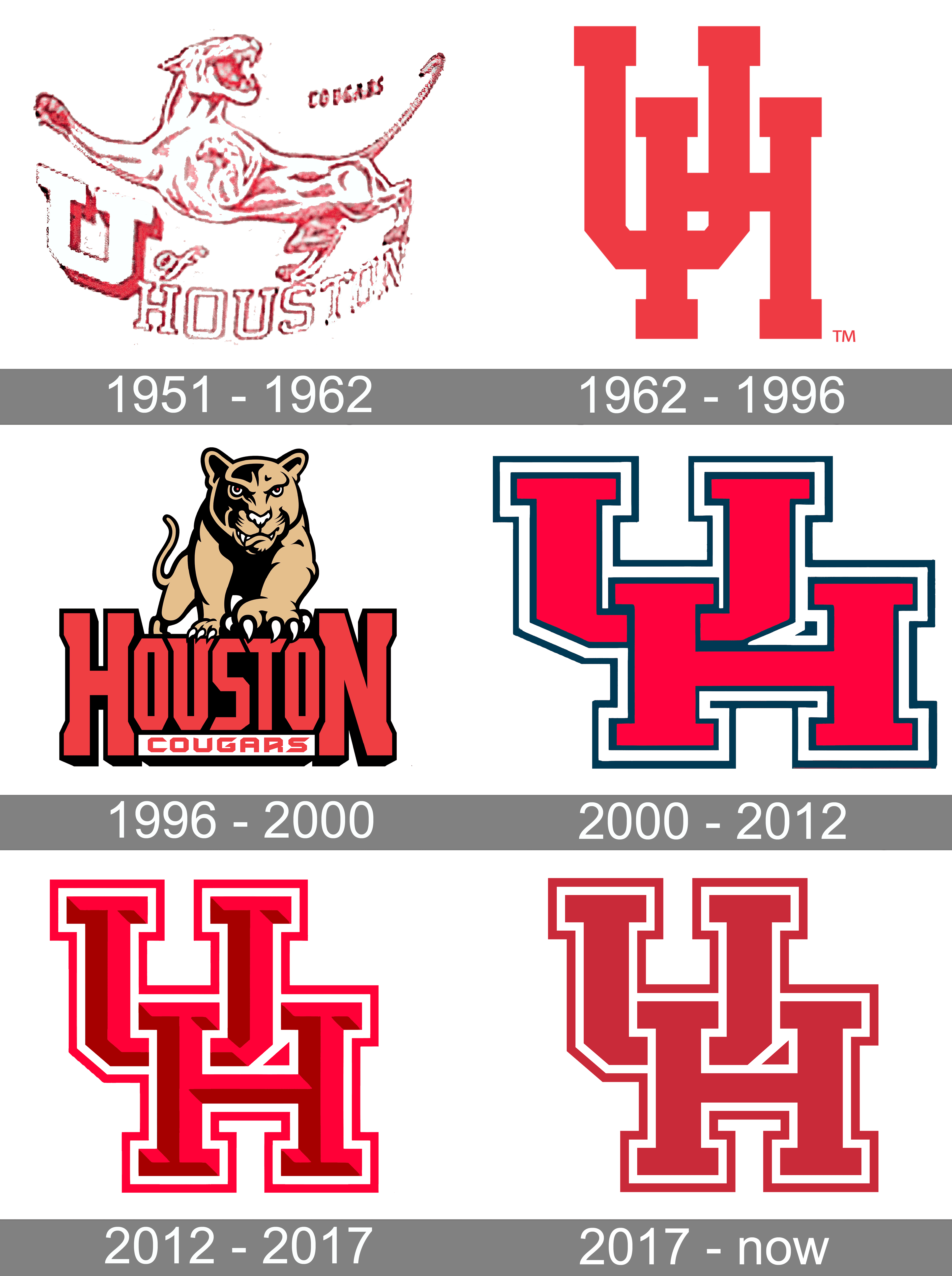 Houston Cougars New Logo