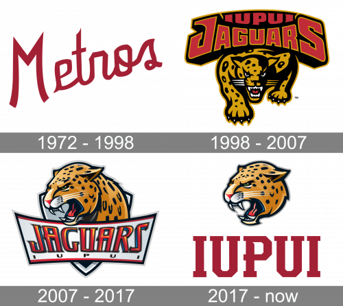 IUPUI Jaguars Logo history