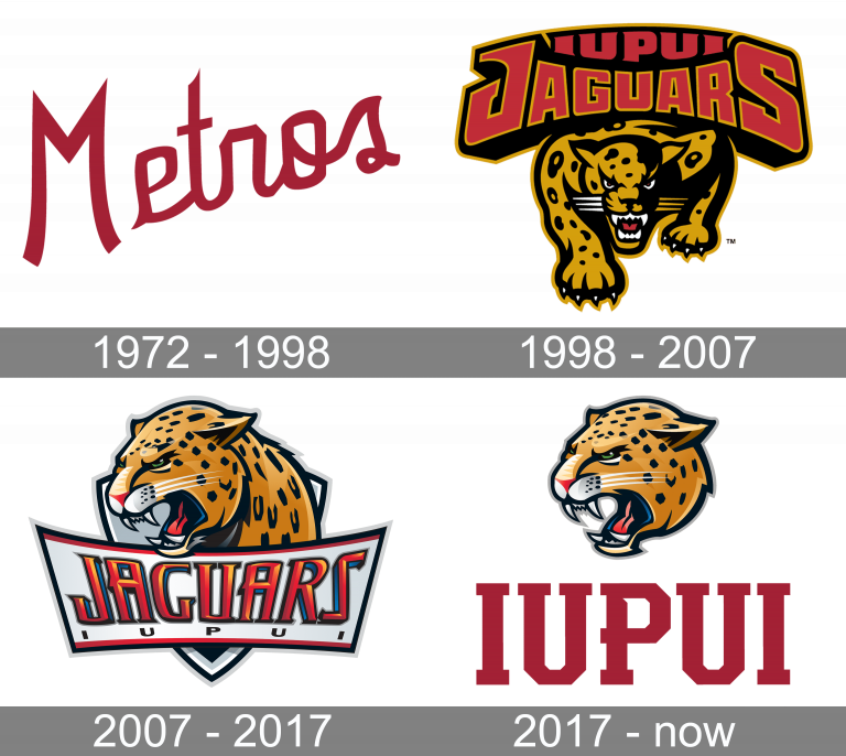 IUPUI Jaguars Logo and symbol, meaning, history, PNG, brand