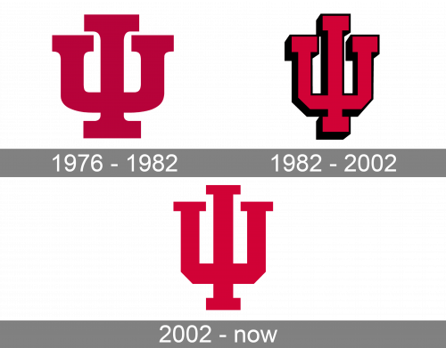 Indiana University Logo history