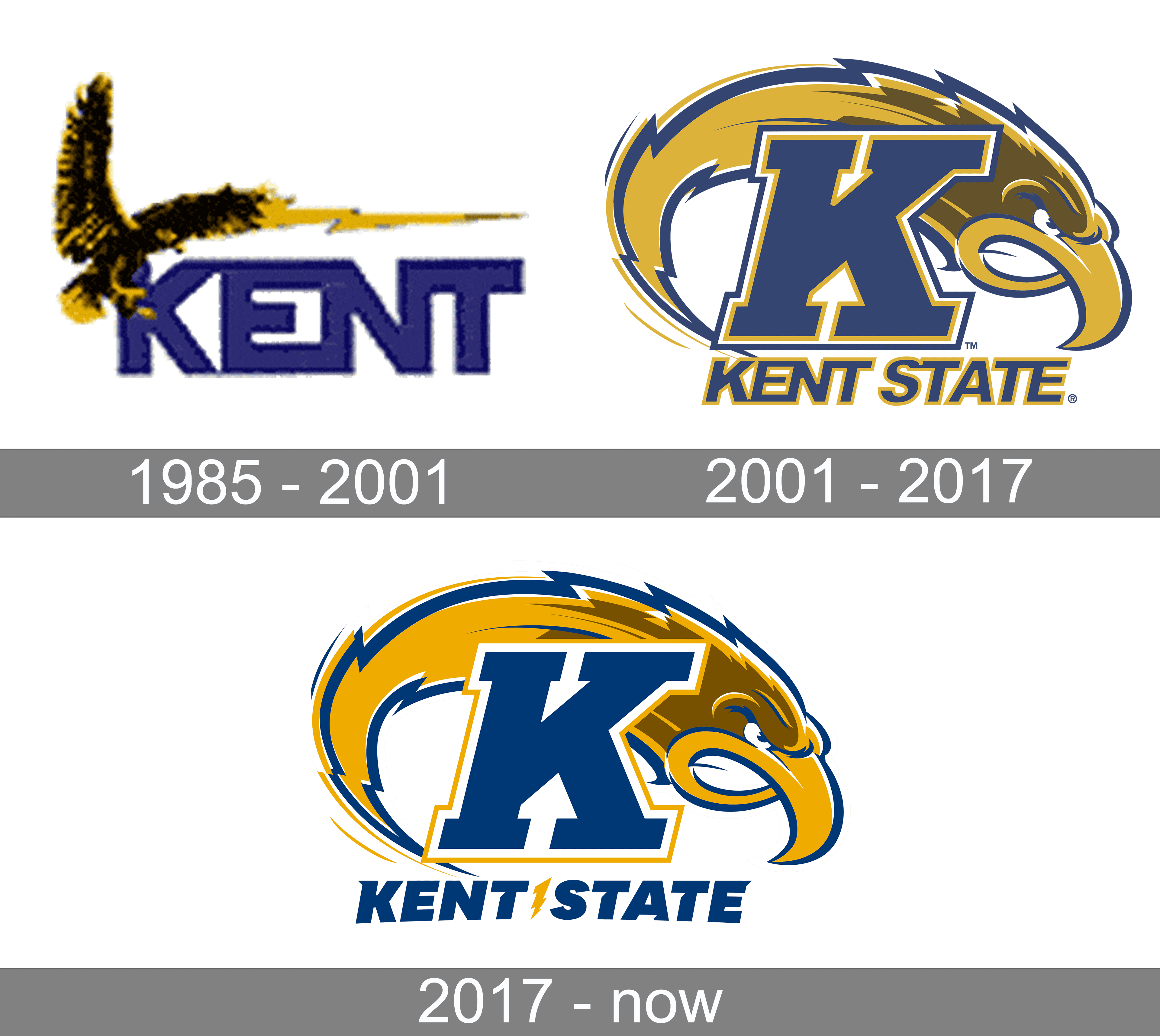 Golden Flashes Shining Across Summer Leagues - Kent State Golden Flashes
