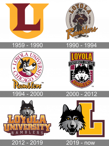 Loyola Ramblers Logo history
