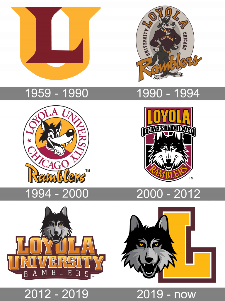 Loyola Ramblers Logo and symbol, meaning, history, PNG, brand