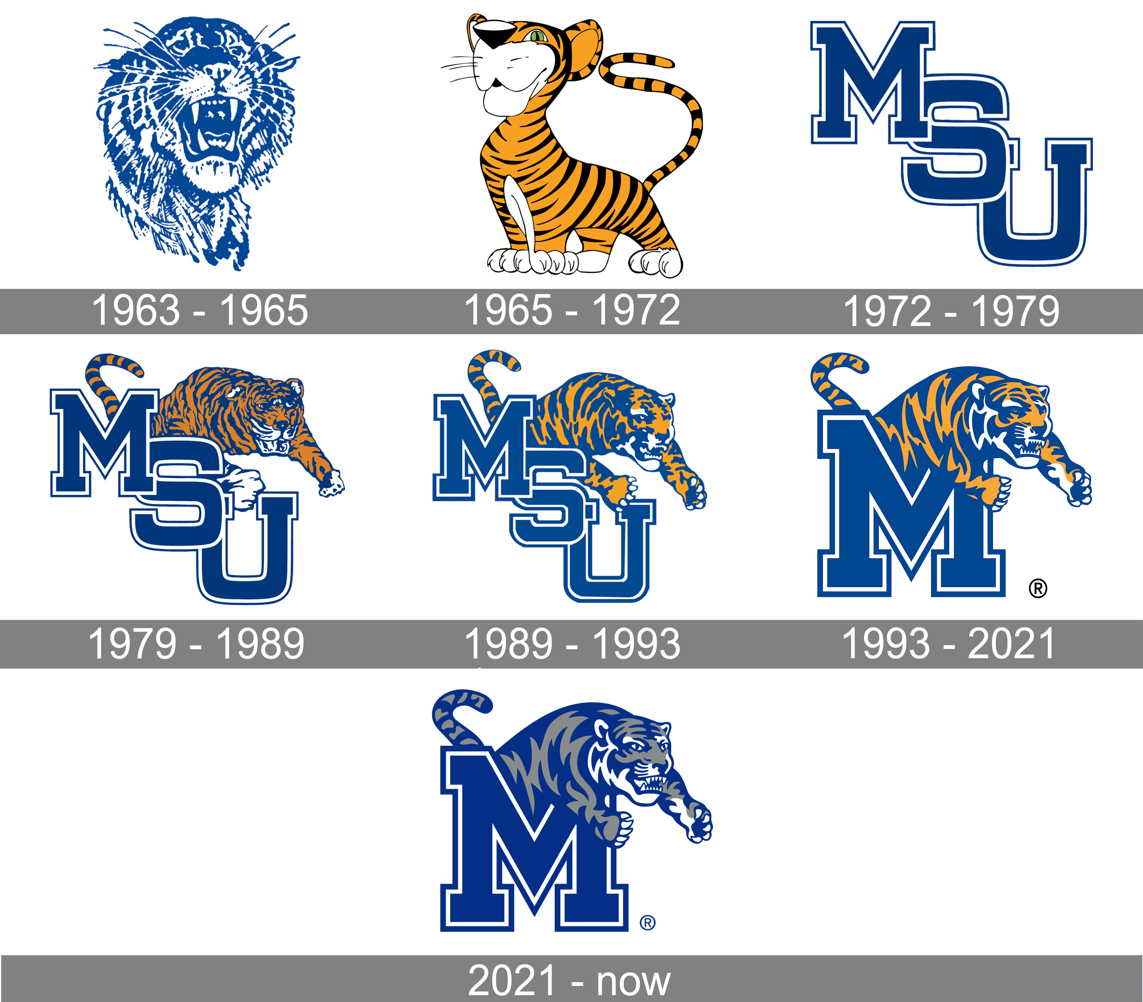 Memphis Tigers Logo and symbol, meaning, history, PNG, brand