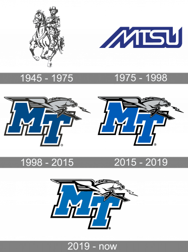 Middle Tennessee Blue Raiders Logo history