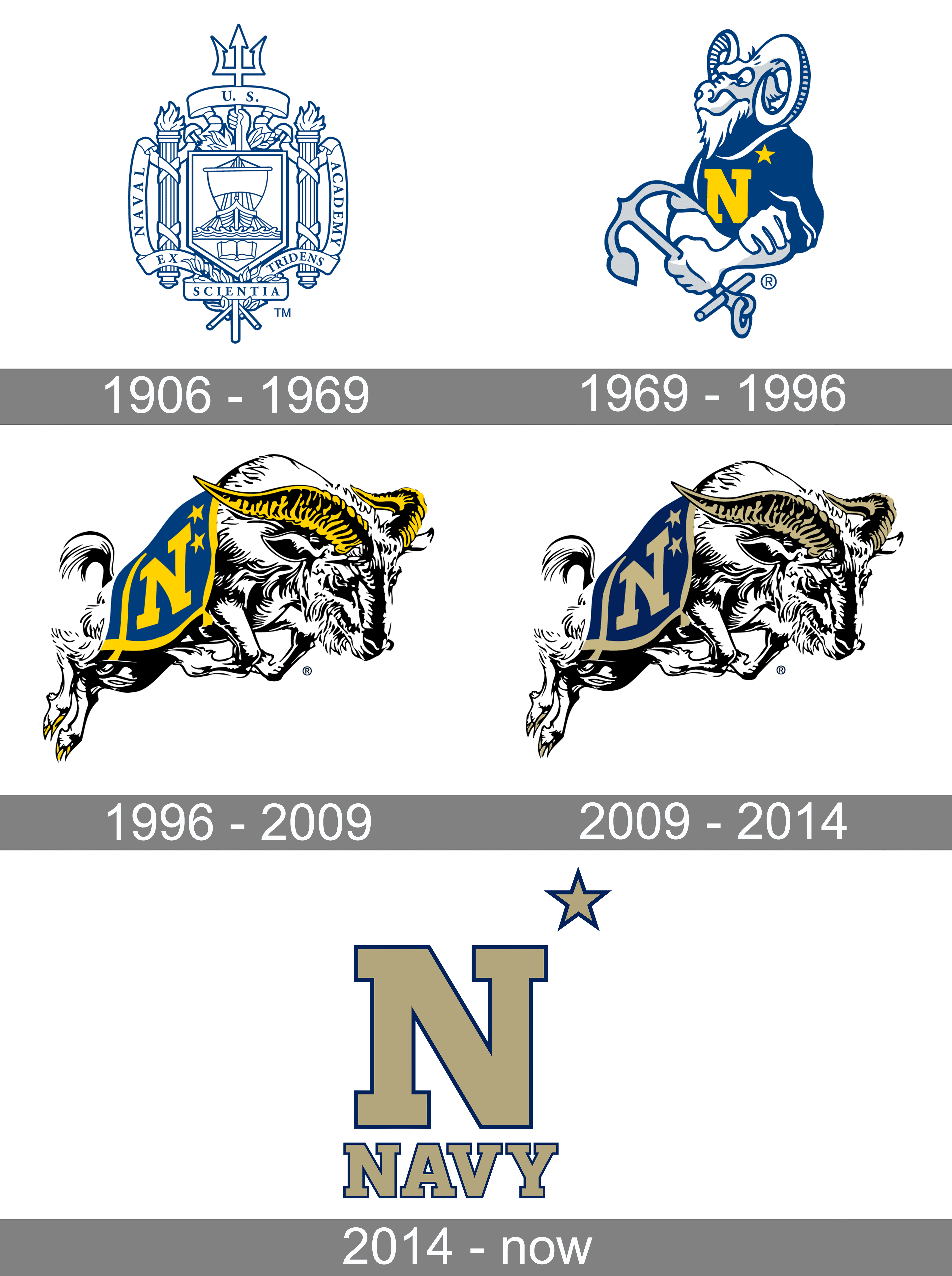 Navy Midshipmen Logo and symbol, meaning, history, PNG, brand