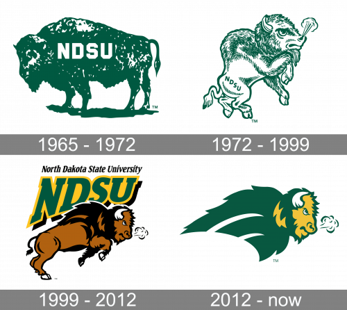 North Dakota State Bison Logo history