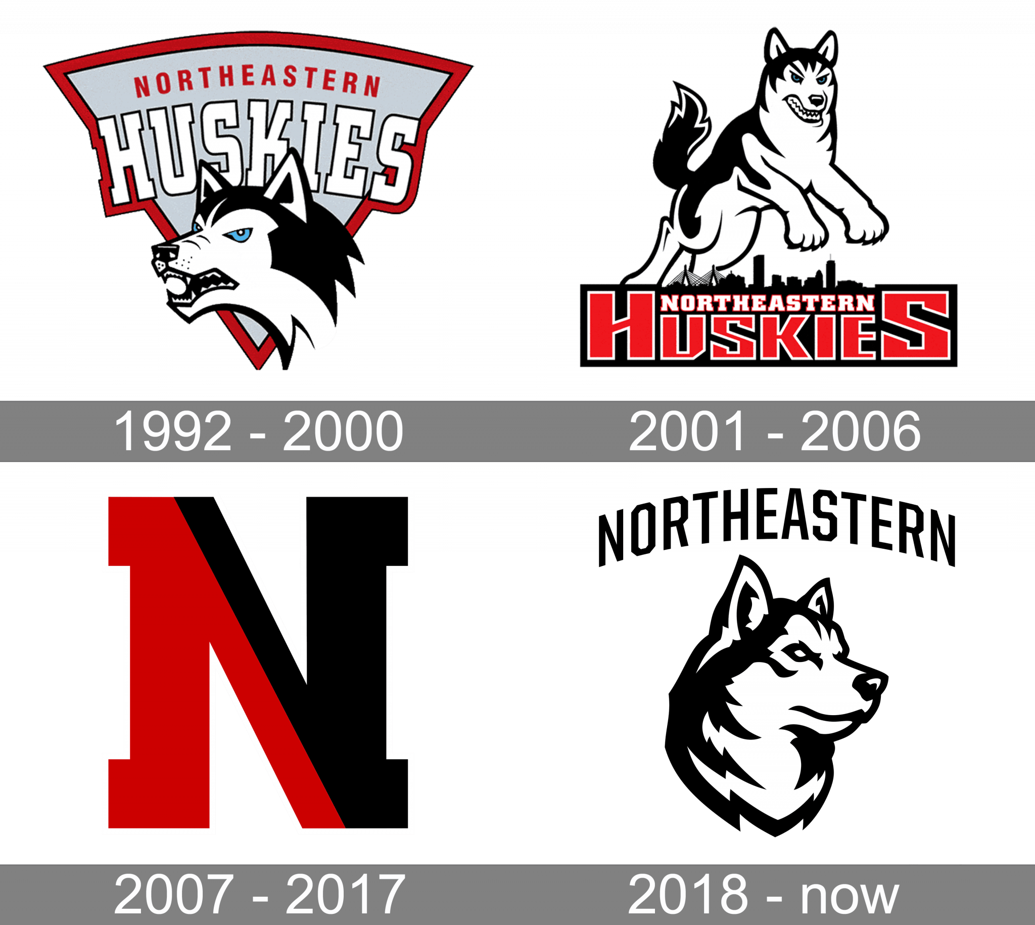 Northeastern Huskies Logo History 2048x1829 