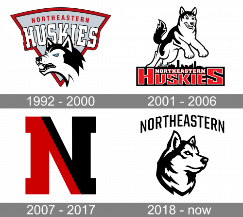 Northeastern Huskies Logo history
