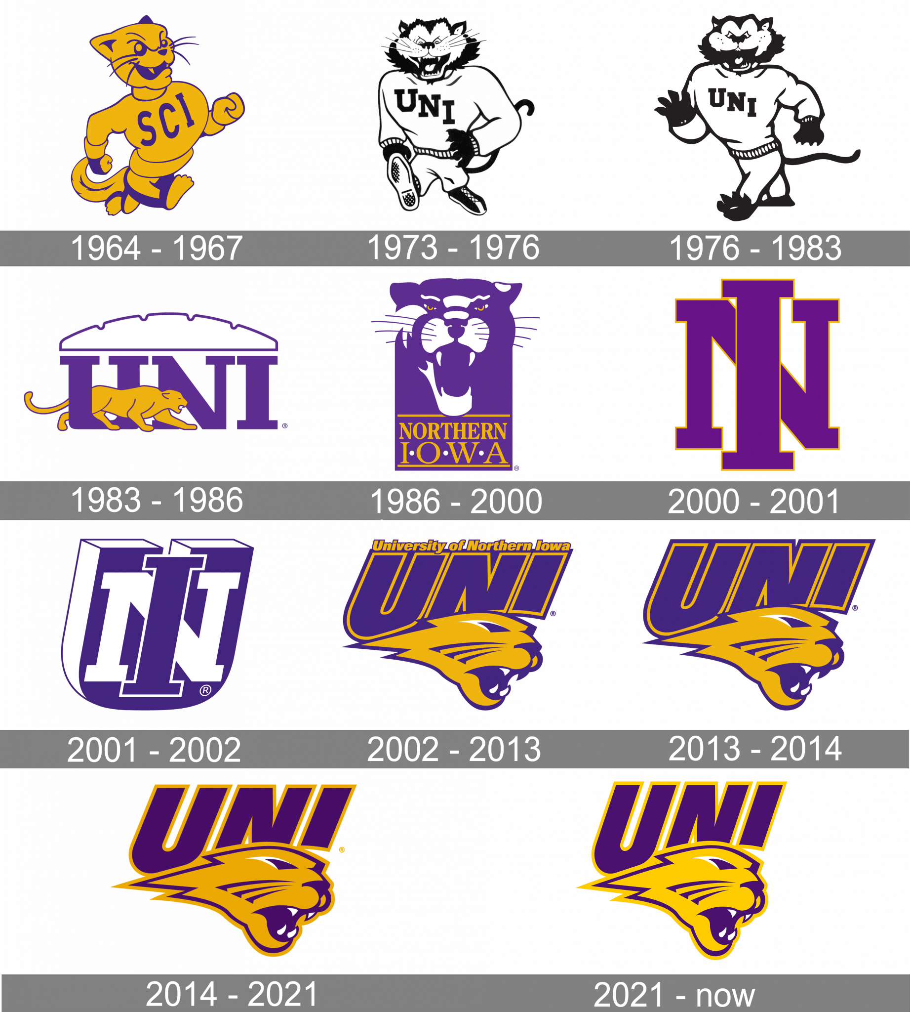 Northern Iowa Panthers Logo and symbol, meaning, history, PNG, brand