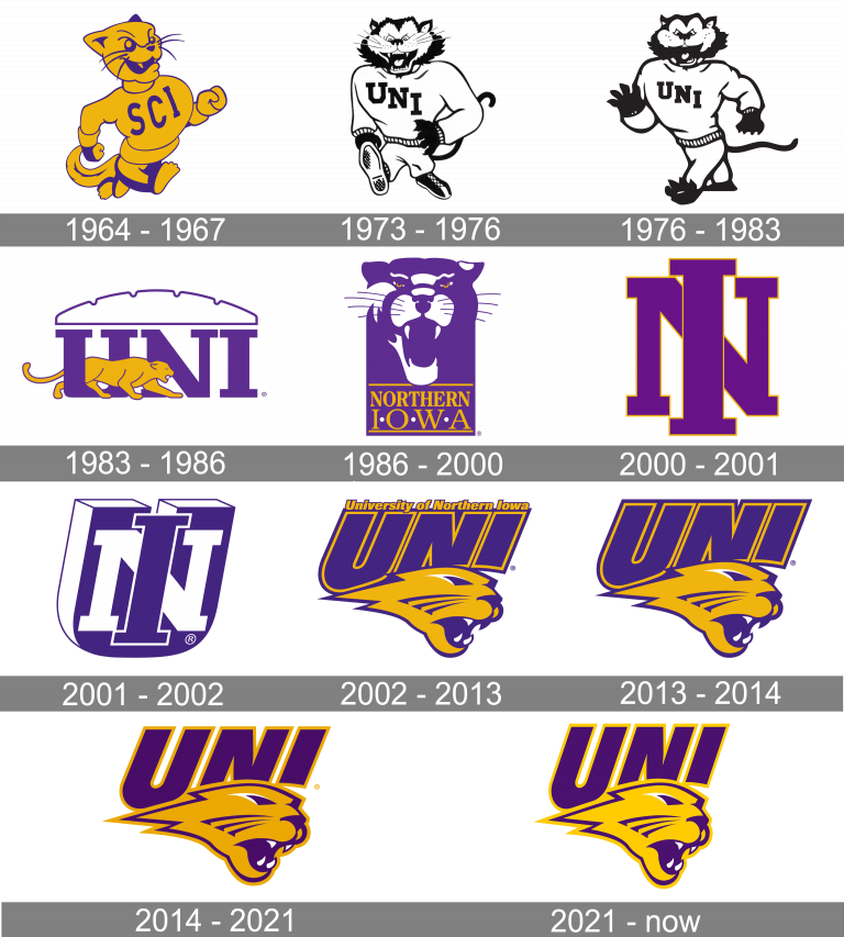 Northern Iowa Panthers Logo and symbol, meaning, history, PNG, brand