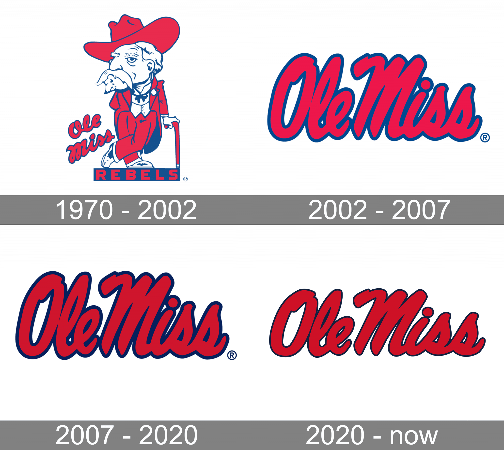 Ole Miss Rebels Logo and symbol, meaning, history, PNG, brand