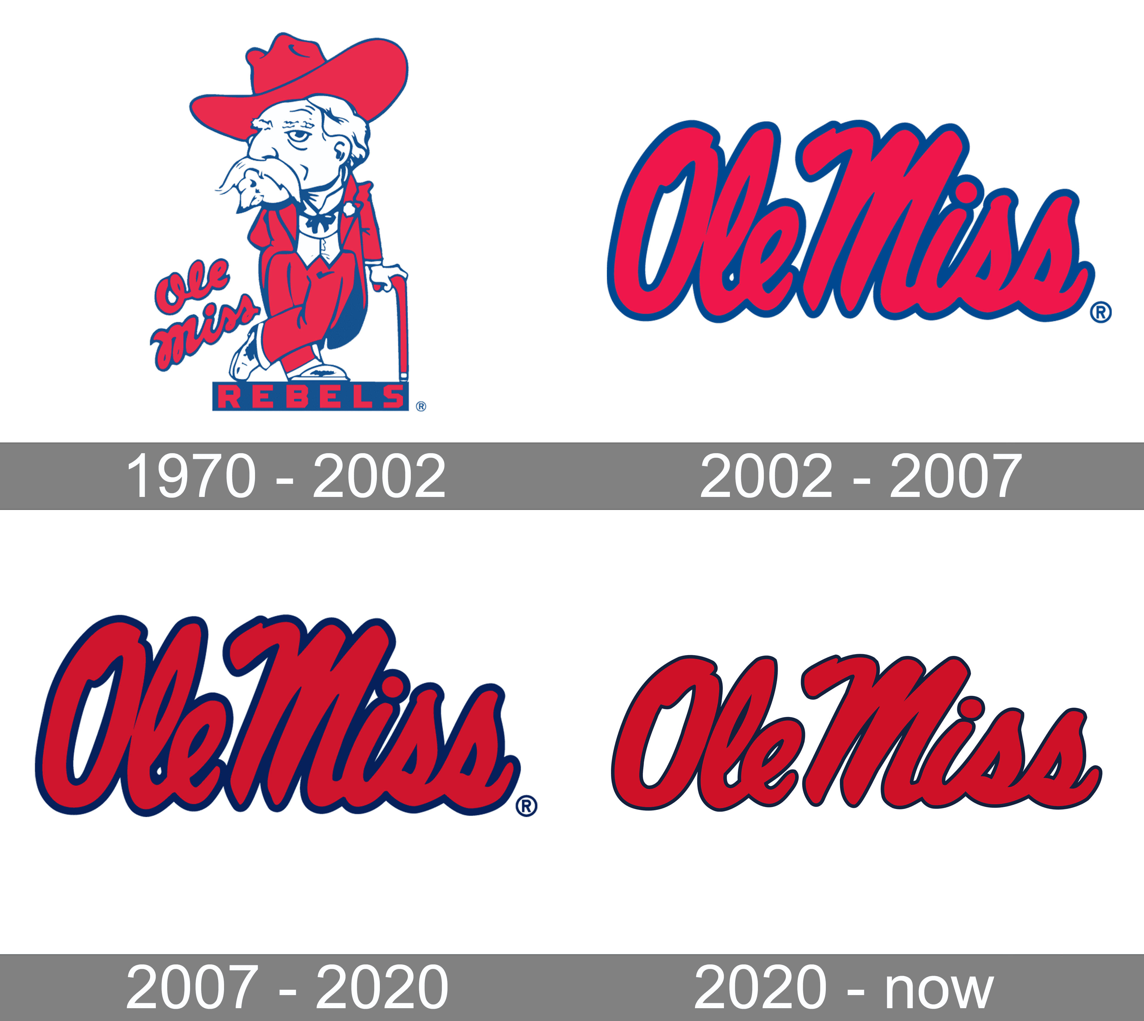 Ole Miss Rebels Logo and symbol, meaning, history, PNG, brand