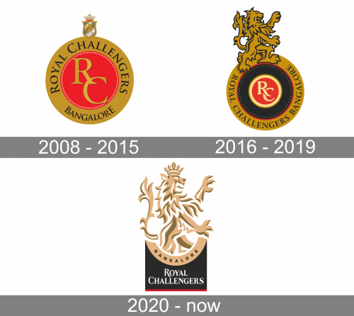 RCB Logo history