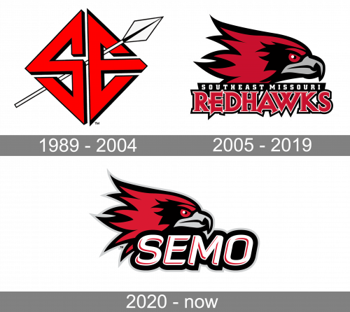 SEMO Redhawks Logo history