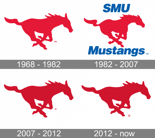 SMU Mustangs Logo history