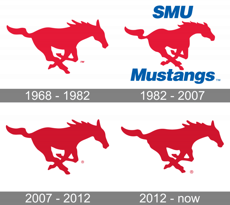 SMU Mustangs Logo and symbol, meaning, history, PNG, brand