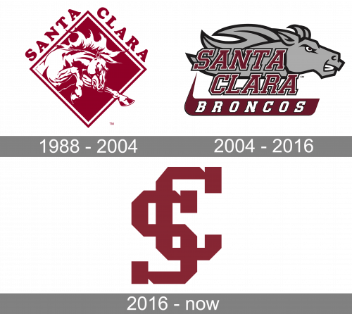 Santa Clara Broncos Logo history