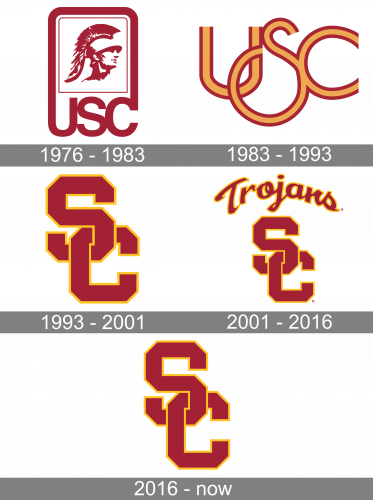 Southern California Trojans Logo history