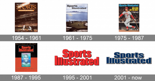 Sports Illustrated Logo history