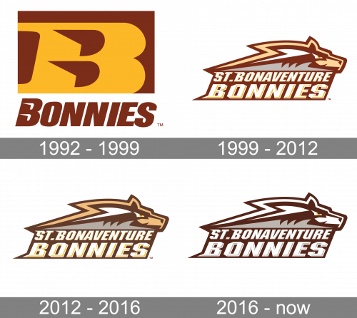 St. Bonaventure Bonnies Logo history