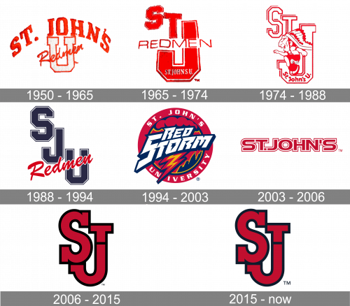 St. John's Red Storm Logo history