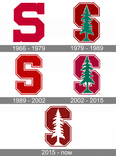 Stanford Cardinal Logo history