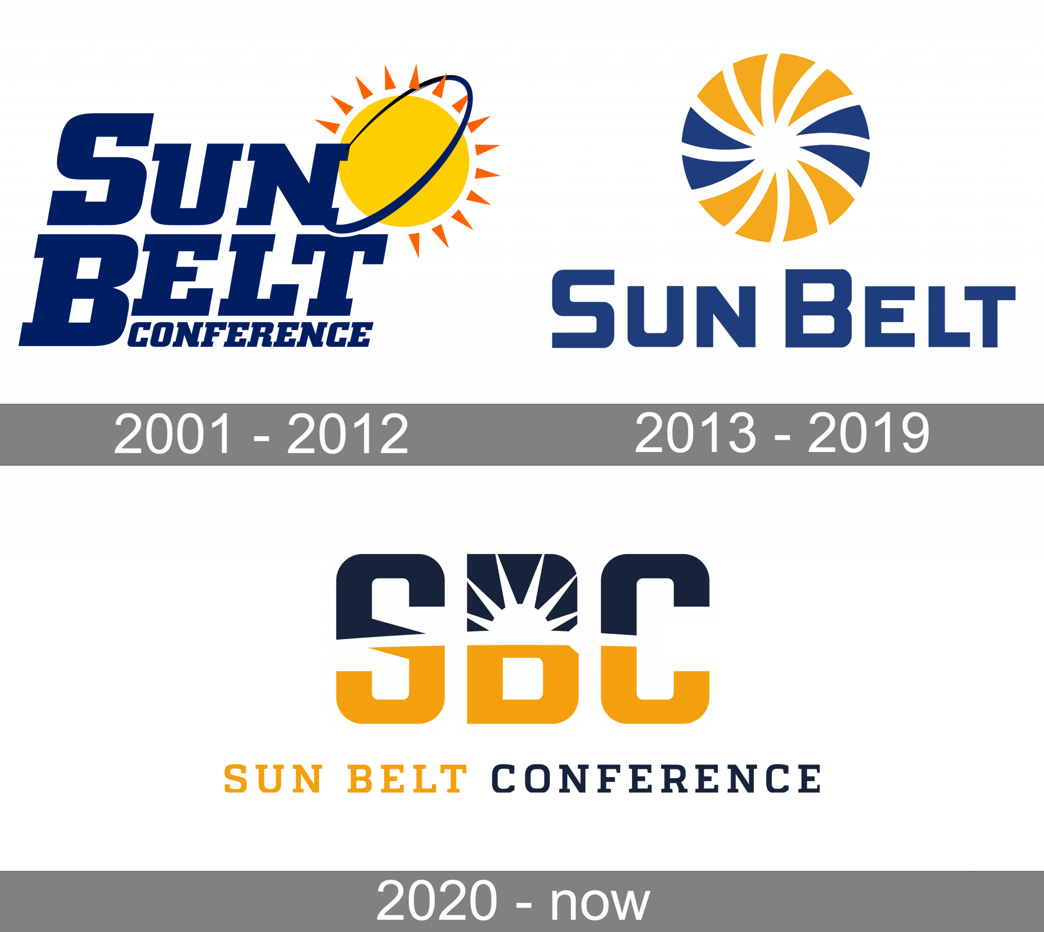 Sun Belt Conference Logo and symbol, meaning, history, PNG, brand