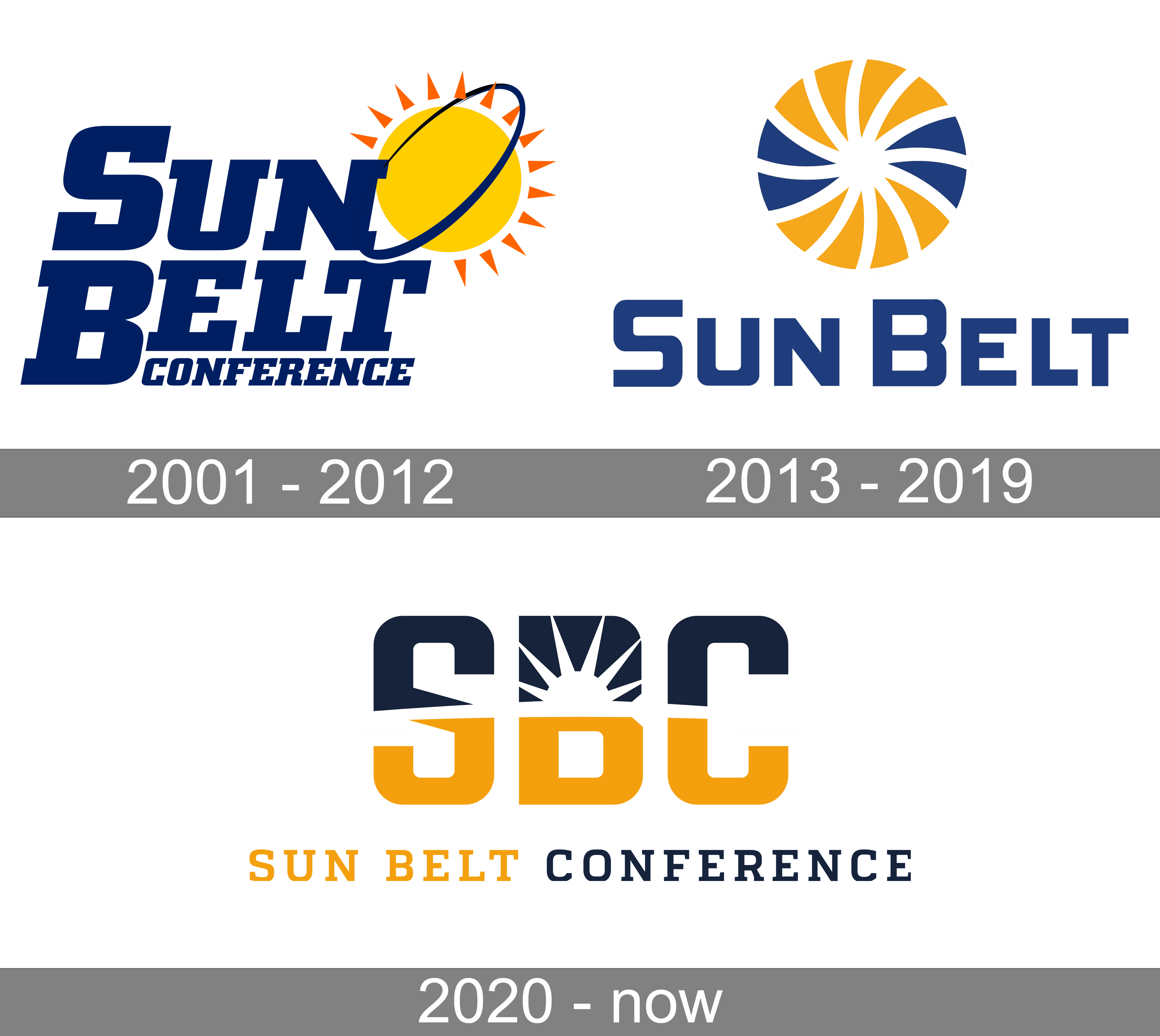 Sun Belt Conference Logo and symbol, meaning, history, PNG, brand