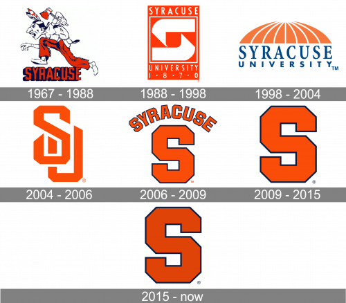 Syracuse Orange Logo history