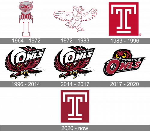 Temple Owls Logo history