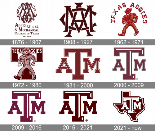 Texas A&M Aggies Logo history