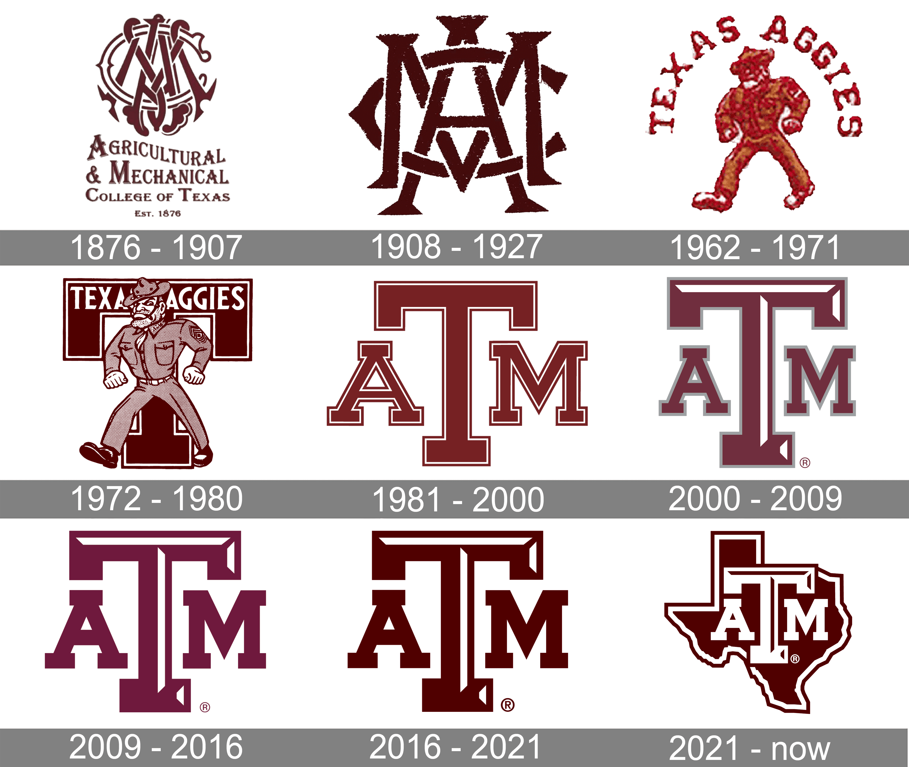 Texas A&M Aggies Logo and symbol, meaning, history, PNG, new