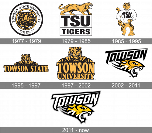 Towson Tigers Logo history