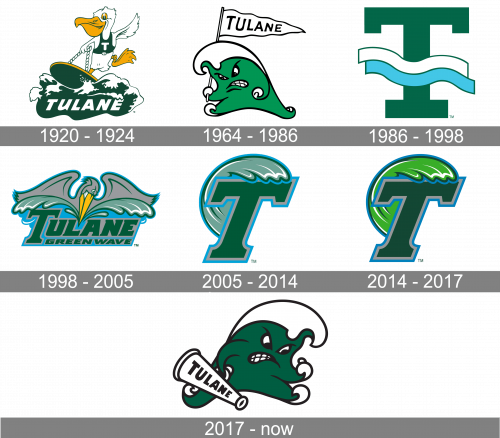 Tulane Green Wave Logo history