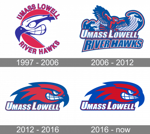 UMass Lowell River Hawks Logo history