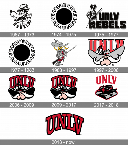 UNLV Rebels Logo history