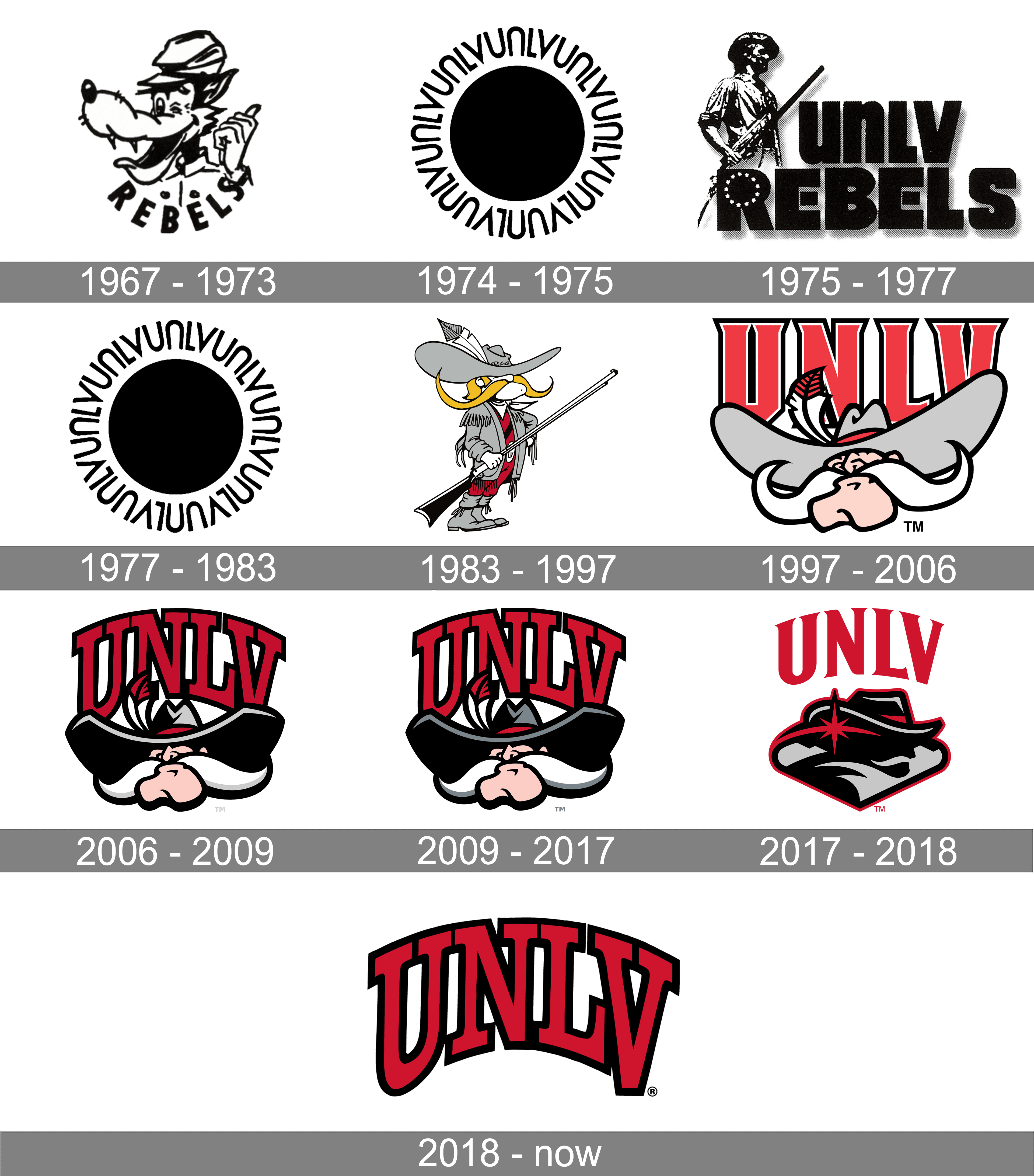 UNLV Rebels Logo and symbol, meaning, history, PNG, brand